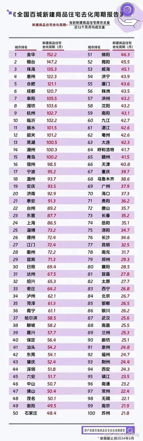 房价收入比多少合理