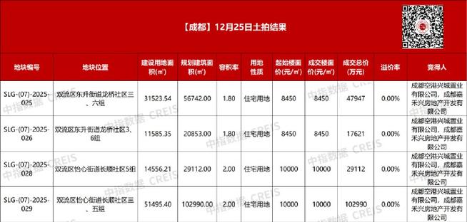 成都双流航空港房价