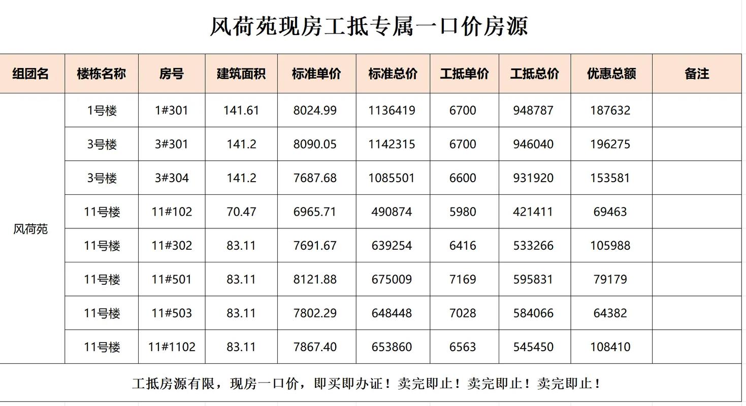 成都双流航空港房价