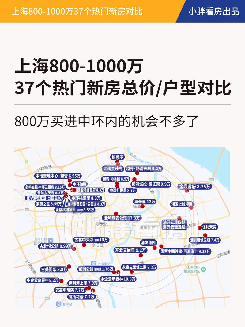 中国哪里的房价最贵