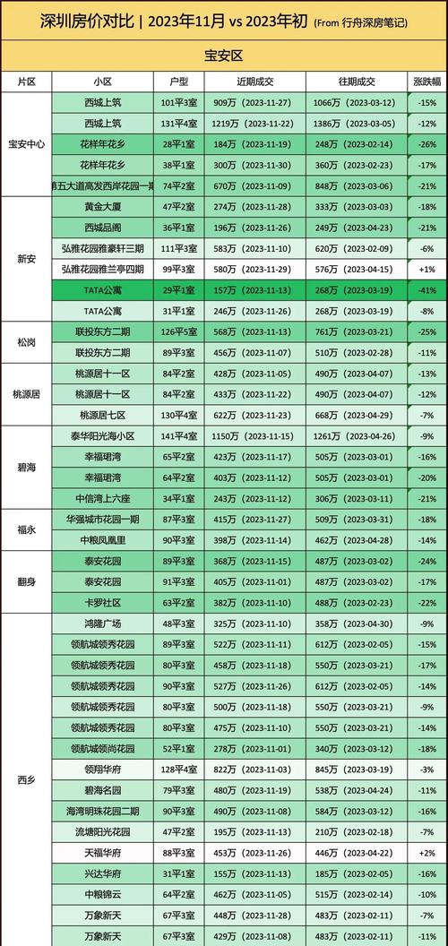 深汕特别合作区房价