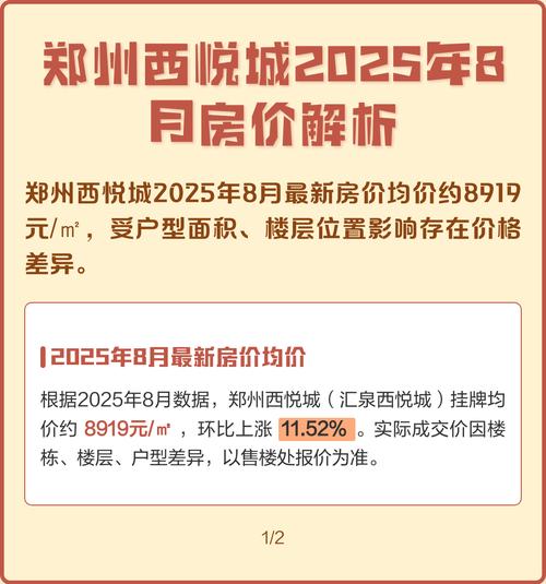 2025年郑州房价