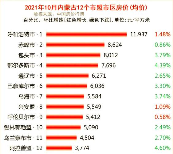 鄂尔多斯房价走势图