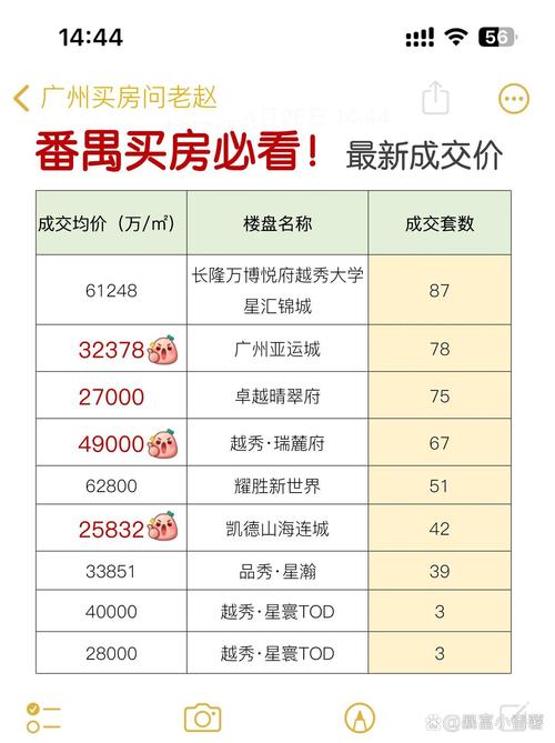 广州番禺星河湾房价