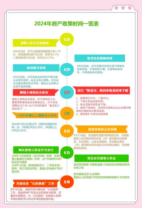 成都房产最新政策规定