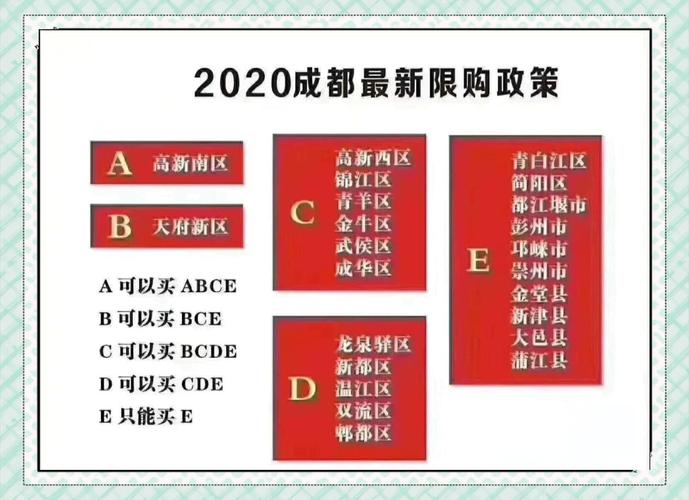 成都房产最新政策规定