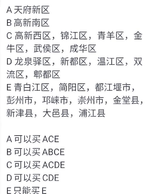 成都房产最新政策规定