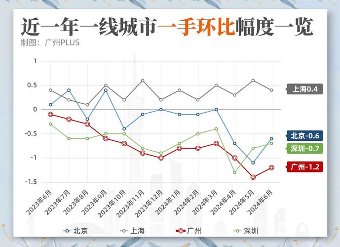 广州南沙区房价走势