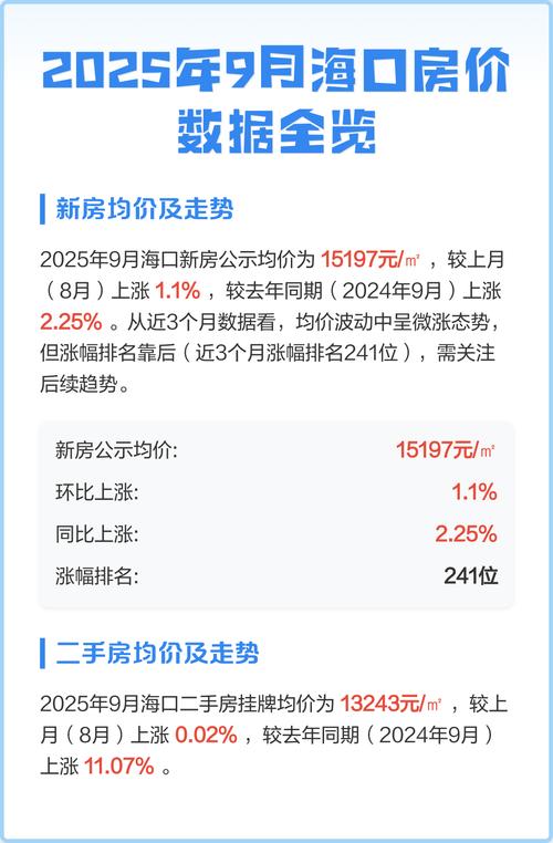 2025年海口房价