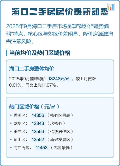 2025年海口房价