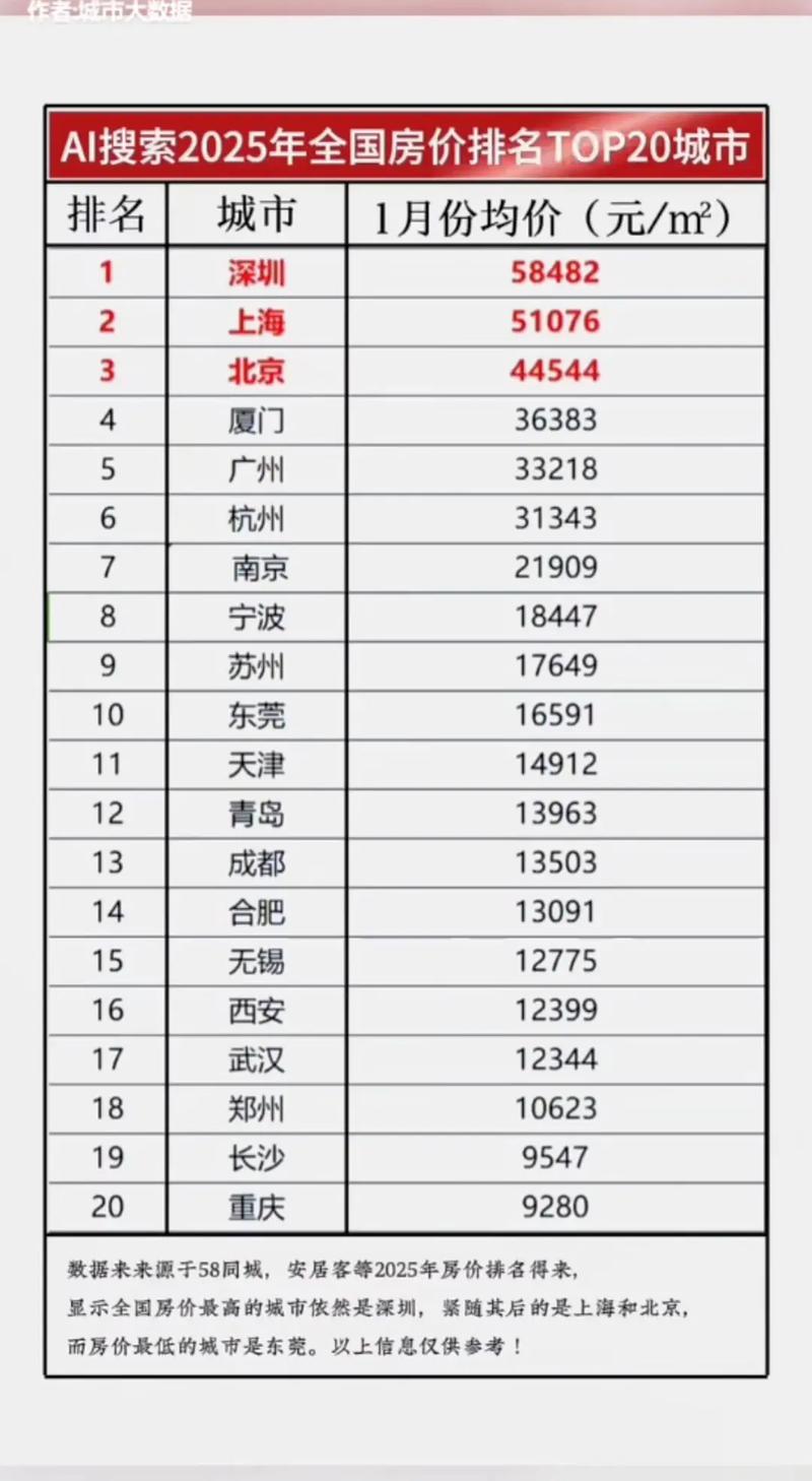 全国哪里房价最便宜