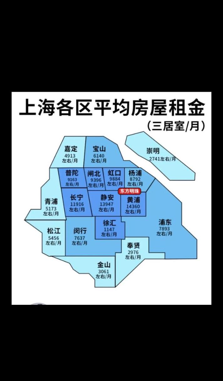 上海共有产权房价格