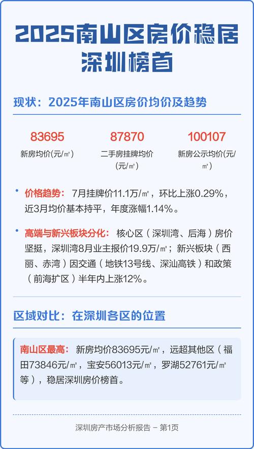 深圳2025年房价