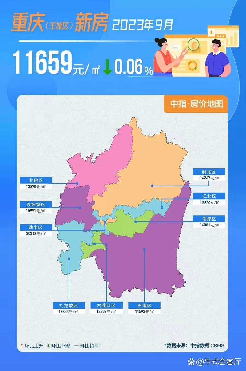 现在重庆房价怎么样