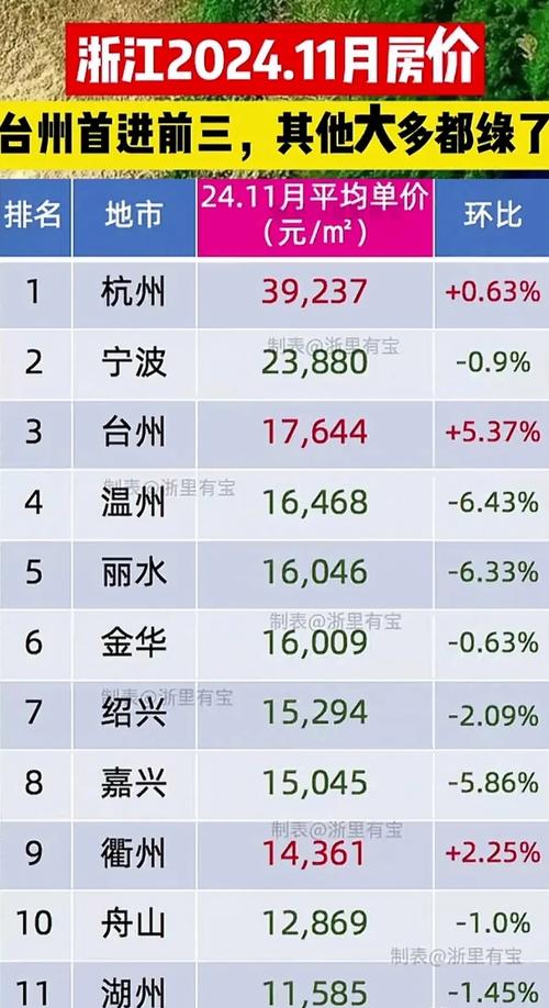 浙江哪里房价最便宜