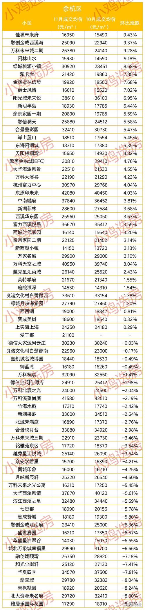 浙江哪里房价最便宜