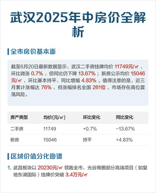 武汉买房子的最新政策