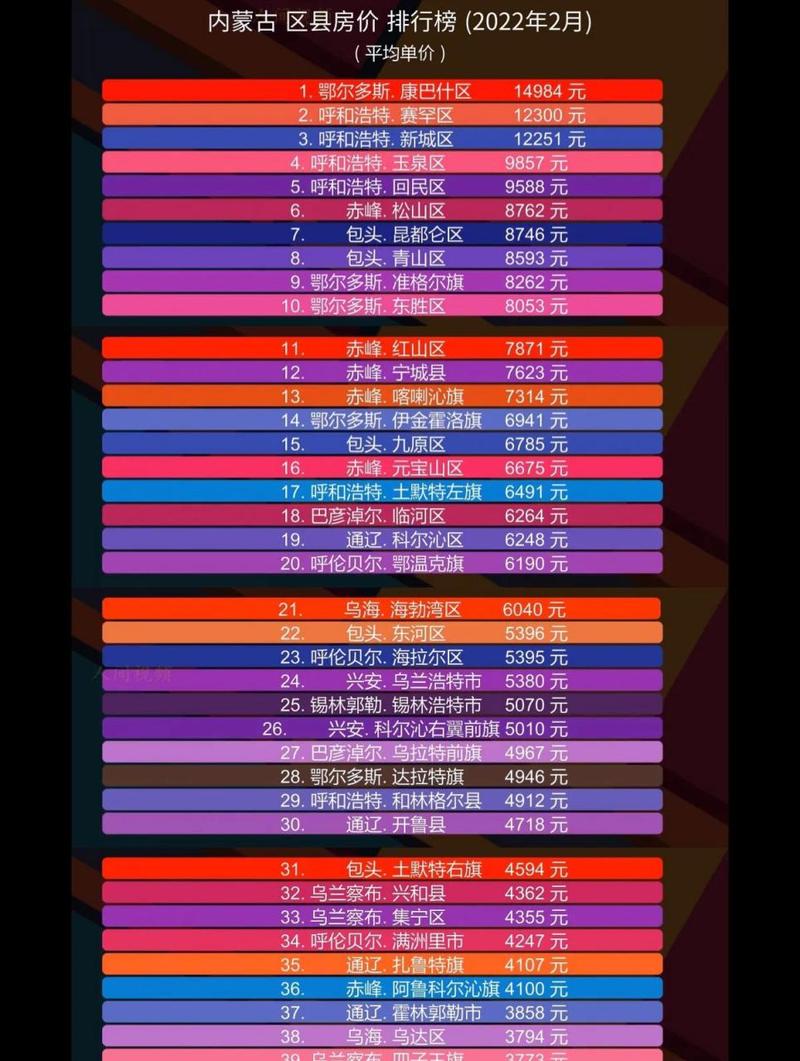 内蒙房价多少钱一平