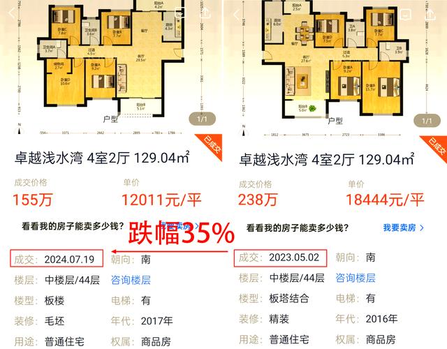 长沙最新房价走势图