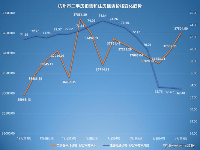 窦店二手房最新价格
