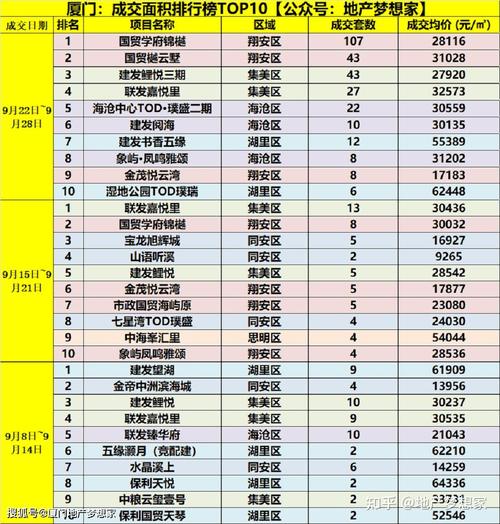 现在厦门的房价多少