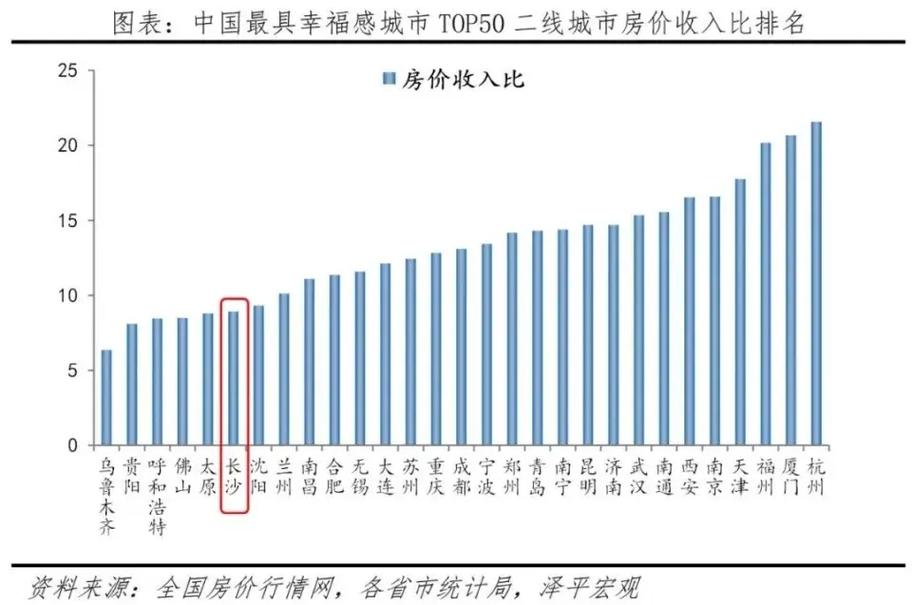 gdp和房价的关系