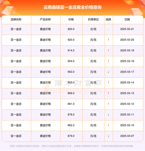 曲靖房价多少一平米