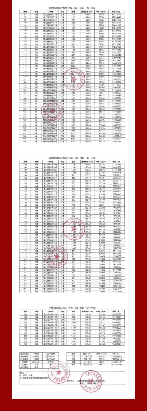 曲靖房价多少一平米
