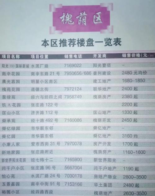 济南市房价最新消息