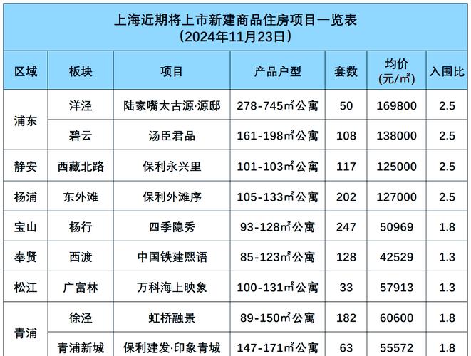 上海浦东陆家嘴房价