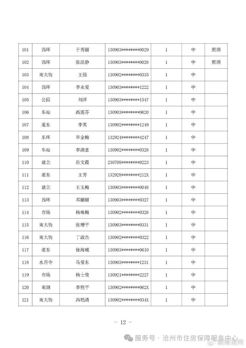 沧州市公租房最新消息