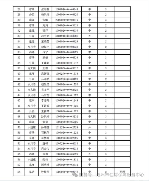 沧州市公租房最新消息