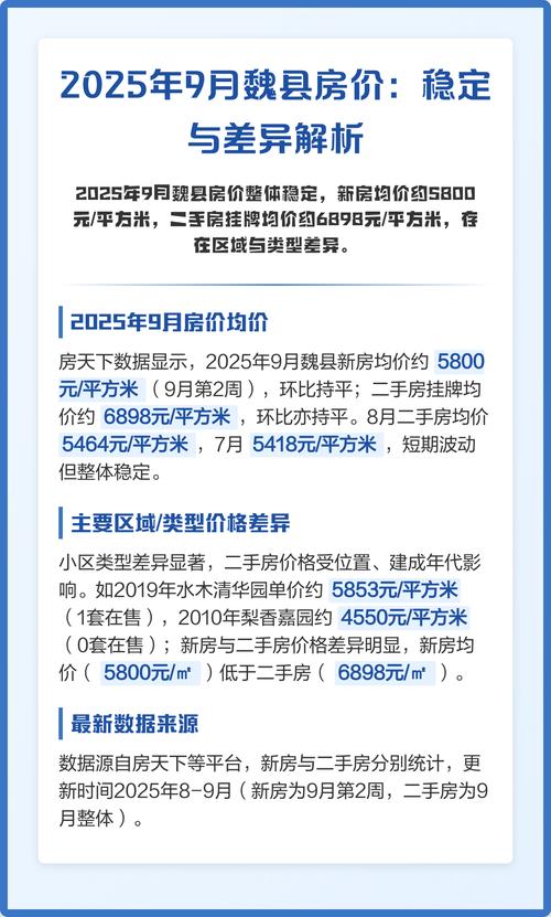 魏县房价多少钱一平