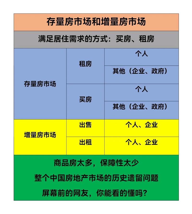 存量房和二手房区别