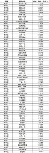 石家庄房价首付多少