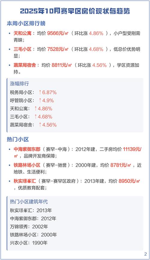 呼和浩特赛罕区房价