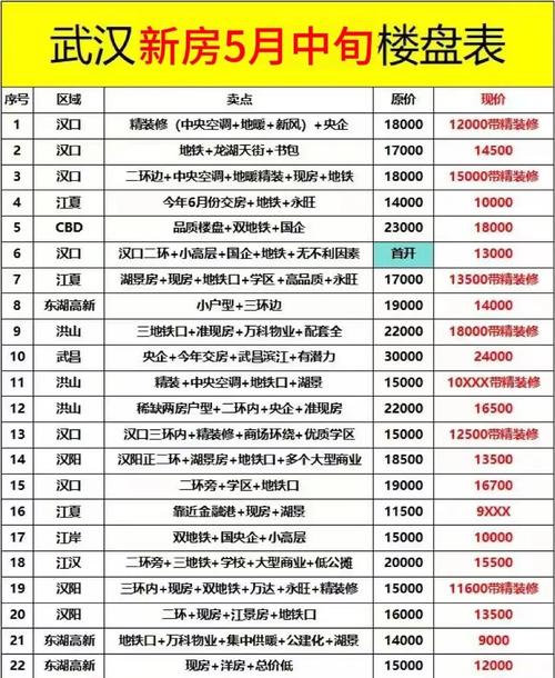 武汉经济开发区房价