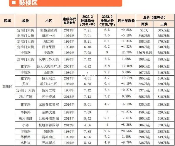 南京江北二手房价格