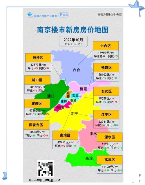 南京江北二手房价格