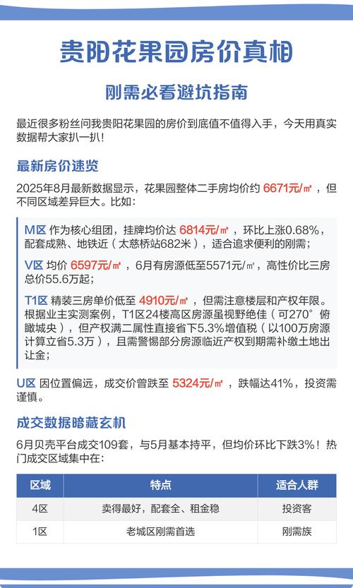 贵阳花果园m区房价