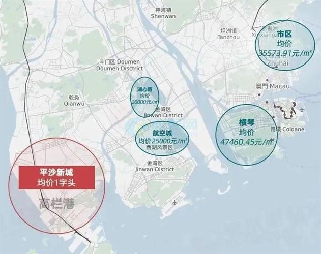 珠海平沙新城最新进展