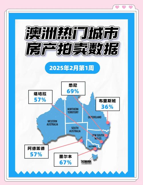 澳大利亚墨尔本房价