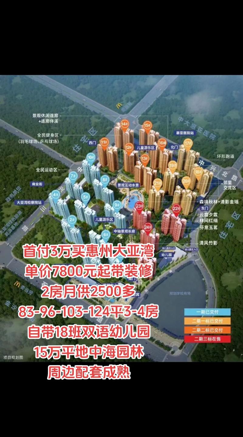 惠州大亚湾西区房价