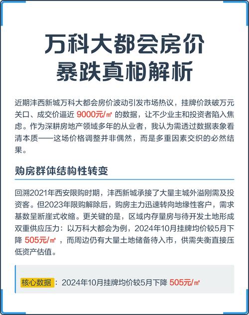 郑州万科大都会房价