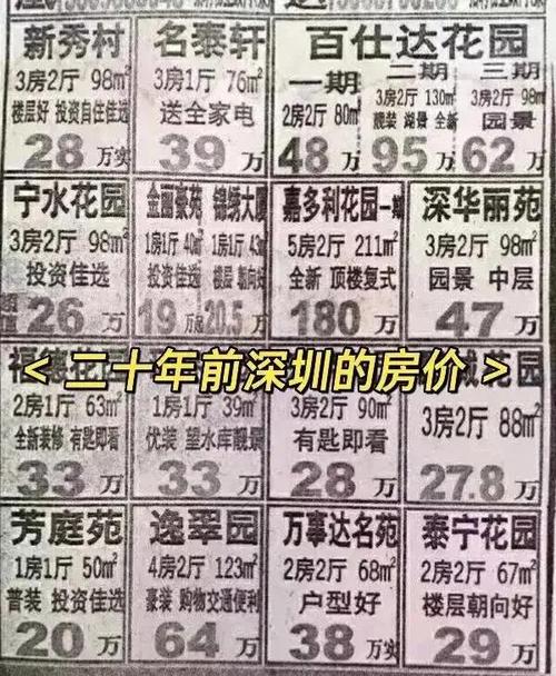 2006年深圳房价