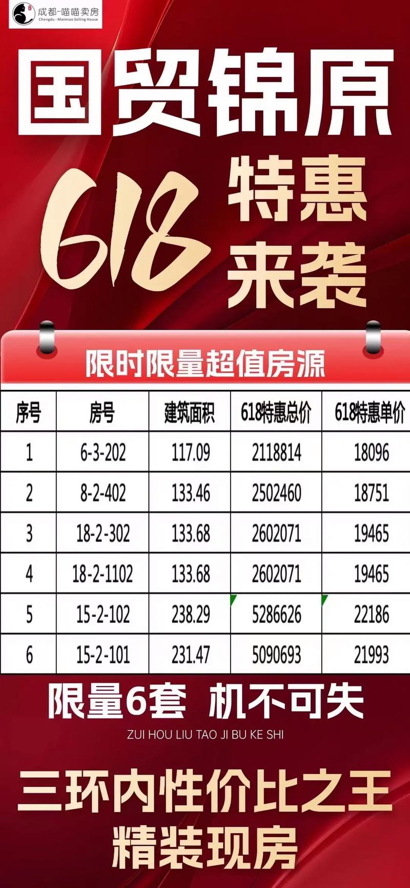 国贸房价多少钱一平