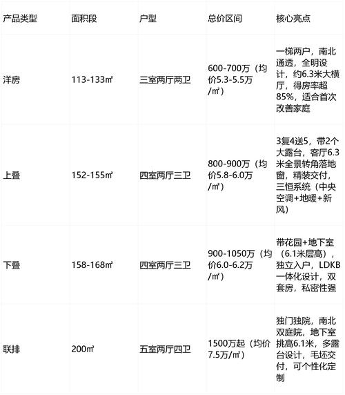 国贸房价多少钱一平