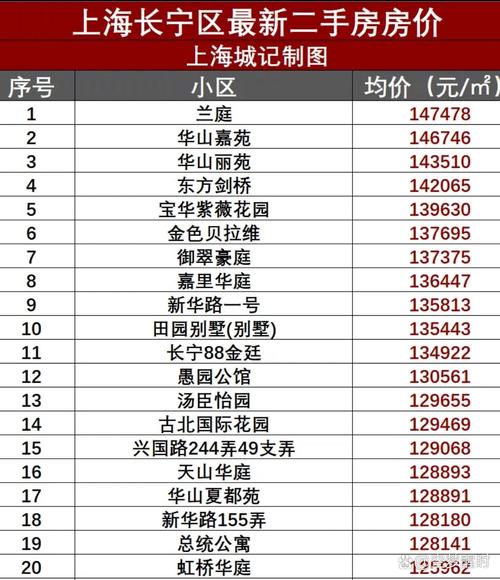 上海长宁区房价多少