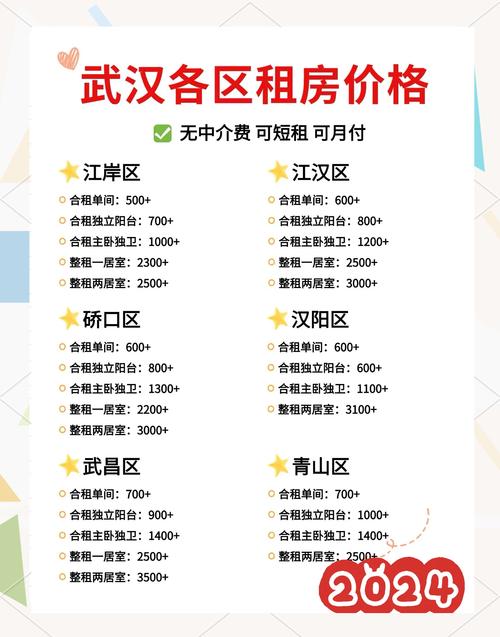 最新武昌徐东二手房价