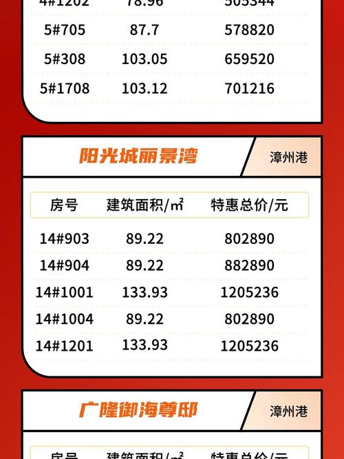 角美美福一品最新房价